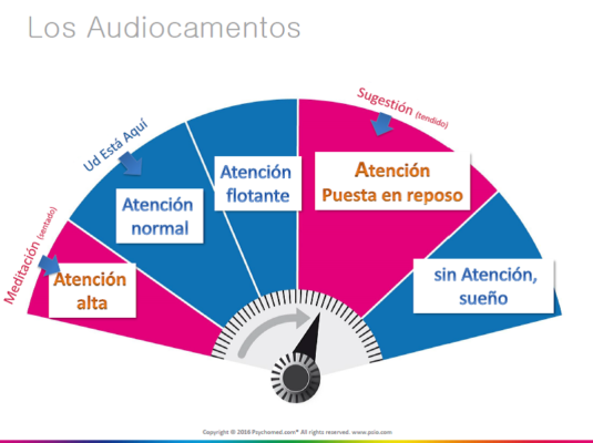 audiocamentos