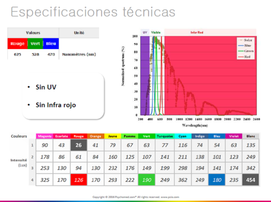 especificaciones tecnicas