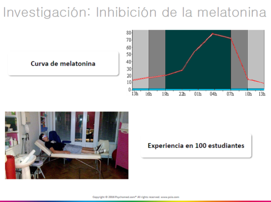 inhinicion melatonina