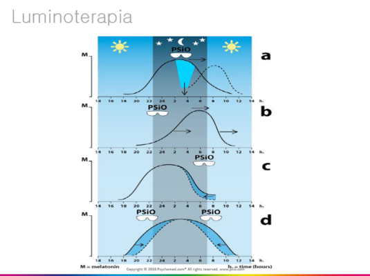 luminoterapia